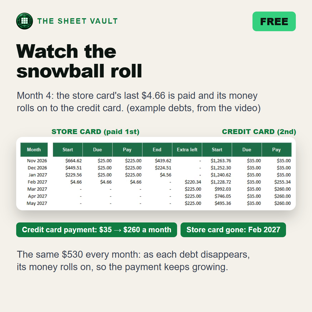 Debt Snowball Practice Kit: See Your Debt-Free Date in Excel, picture 2