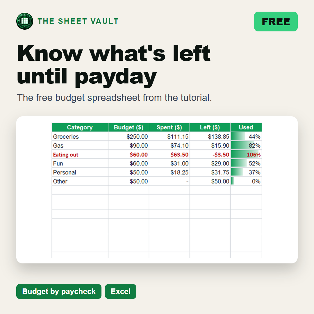 Complete Budget Spreadsheet: Know What's Left to Spend Until Payday, picture 1