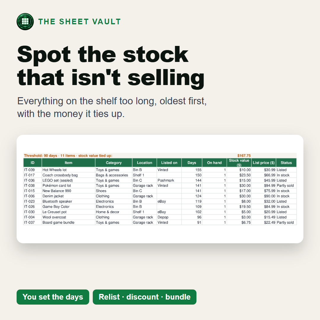 Inventory & Profit Tracker: Real Profit per Sale, Stock on Hand & Slow Stock, picture 3