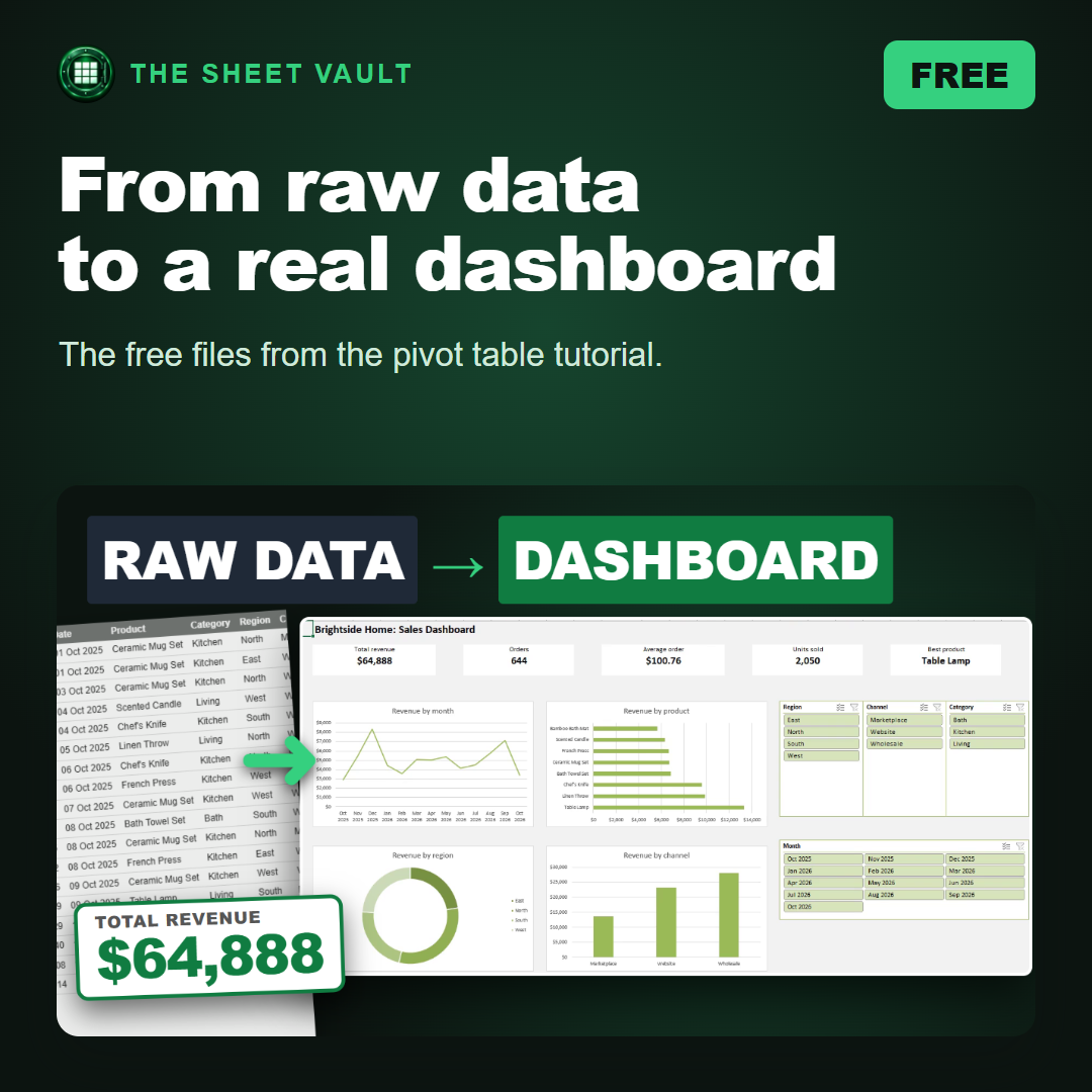 Sales Dashboard Practice Kit: Raw Data + the Finished Pivot Table Dashboard, picture 1