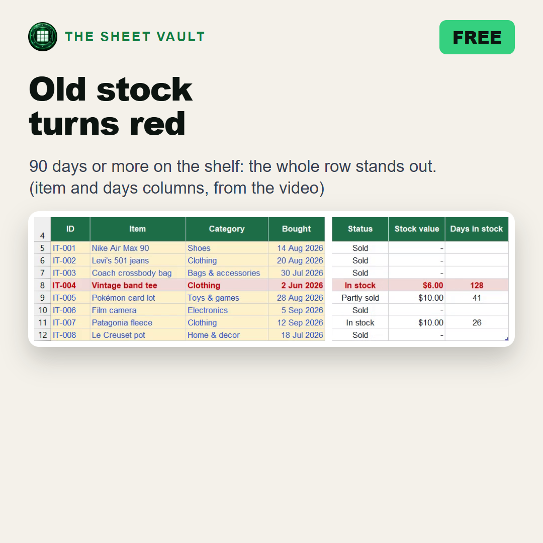 Inventory & Profit Practice Kit: Real Profit, Stock on Hand & Days in Stock, picture 2
